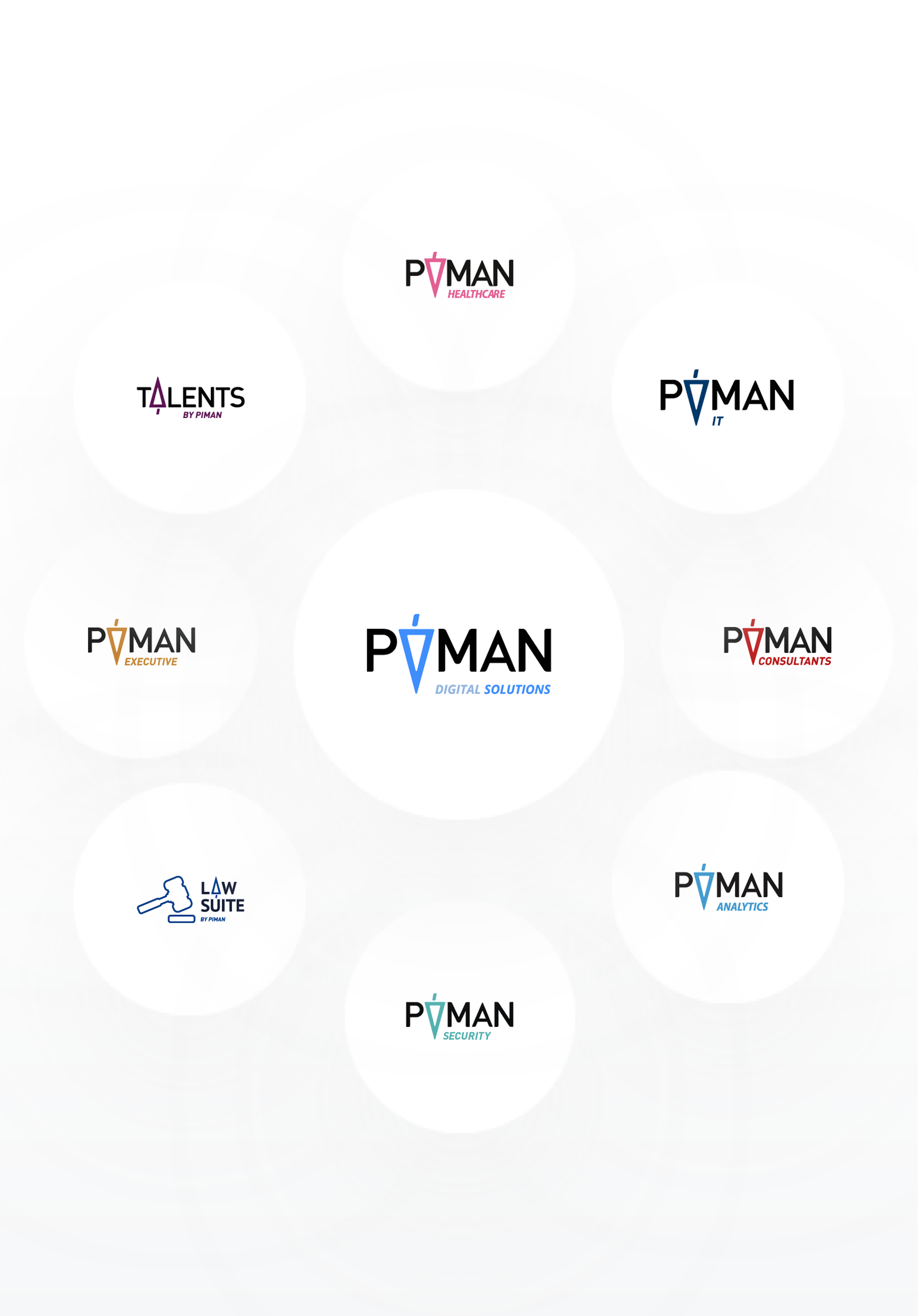 PIMAN GROUP