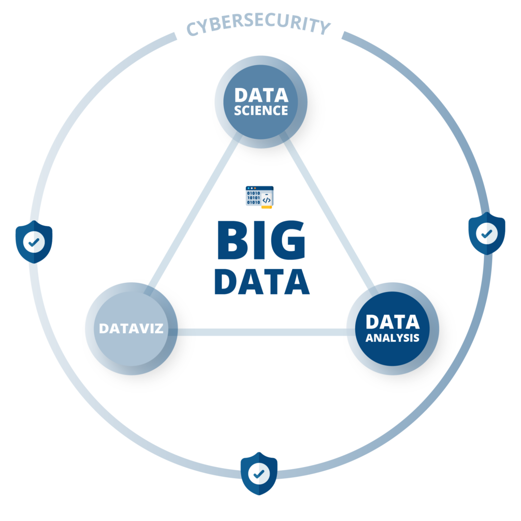 DATA MANAGEMENT & CYBERSECURITY