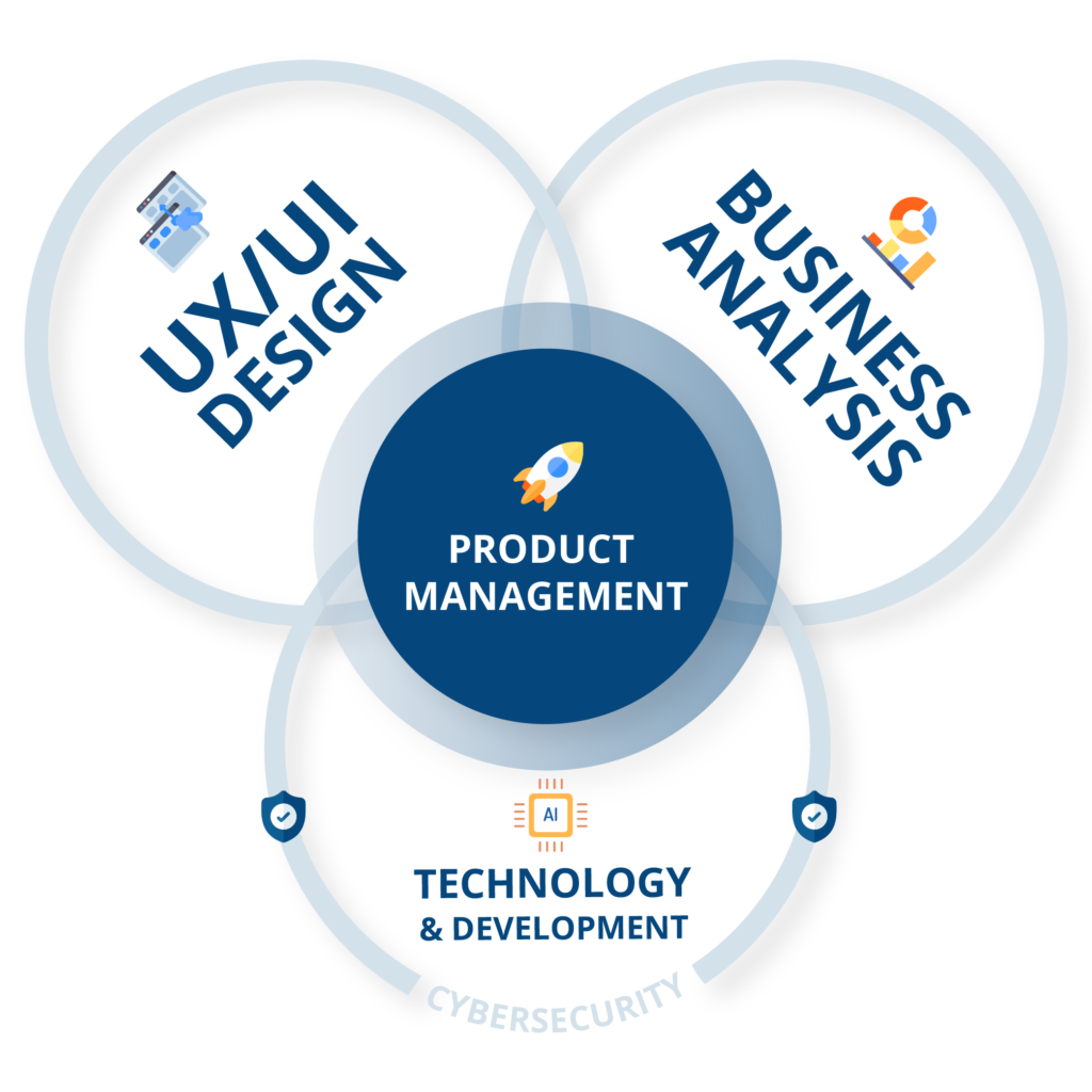 PRODUCT MANAGEMENT